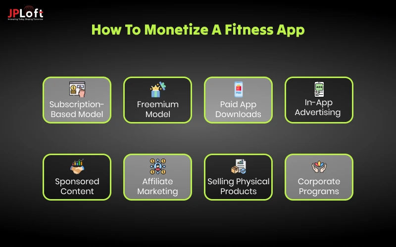 Monetize a Fitness App